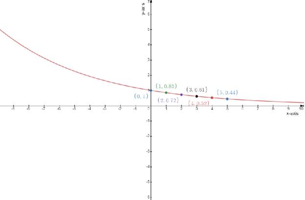 Advanced Mathematical Concepts: Precalculus with Applications, Student Edition, Chapter 11.2, Problem 25E 