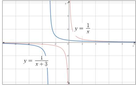 Advanced Mathematical Concepts: Precalculus with Applications, Student Edition, Chapter 11.2, Problem 42E 