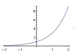 Advanced Mathematical Concepts: Precalculus with Applications, Student Edition, Chapter 11.2, Problem 5CFU , additional homework tip  1