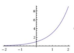 Advanced Mathematical Concepts: Precalculus with Applications, Student Edition, Chapter 11.2, Problem 5CFU , additional homework tip  2