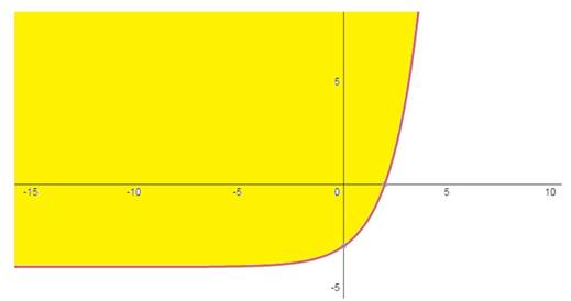 Advanced Mathematical Concepts: Precalculus with Applications, Student Edition, Chapter 11.2, Problem 7CFU , additional homework tip  1