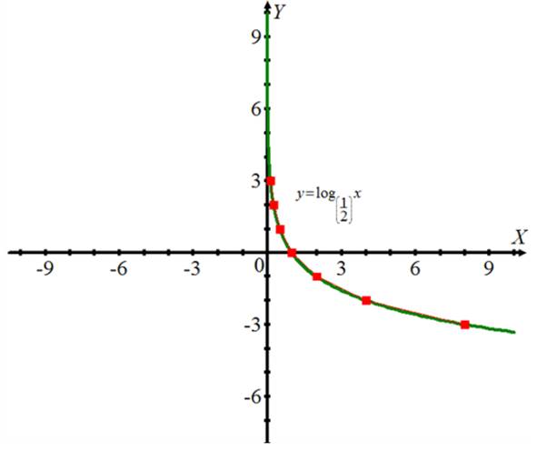 Advanced Mathematical Concepts: Precalculus with Applications, Student Edition, Chapter 11.4, Problem 17CFU 