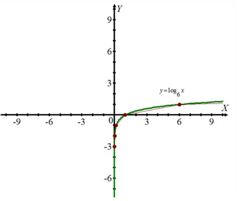 Advanced Mathematical Concepts: Precalculus with Applications, Student Edition, Chapter 11.4, Problem 18CFU 