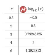 Advanced Mathematical Concepts: Precalculus with Applications, Student Edition, Chapter 11.4, Problem 53E , additional homework tip  1