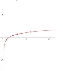 Advanced Mathematical Concepts: Precalculus with Applications, Student Edition, Chapter 11.4, Problem 53E , additional homework tip  2