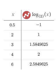 Advanced Mathematical Concepts: Precalculus with Applications, Student Edition, Chapter 11.4, Problem 56E , additional homework tip  1