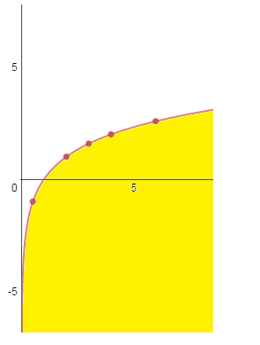 Advanced Mathematical Concepts: Precalculus with Applications, Student Edition, Chapter 11.4, Problem 56E , additional homework tip  2