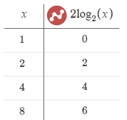 Advanced Mathematical Concepts: Precalculus with Applications, Student Edition, Chapter 11.4, Problem 57E , additional homework tip  1