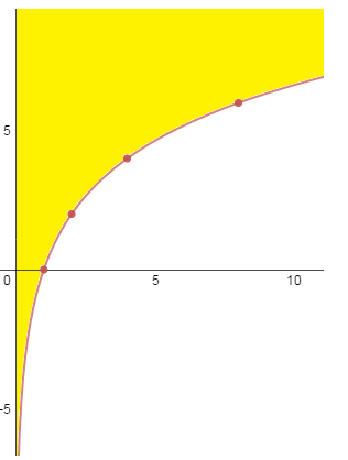 Advanced Mathematical Concepts: Precalculus with Applications, Student Edition, Chapter 11.4, Problem 57E , additional homework tip  2