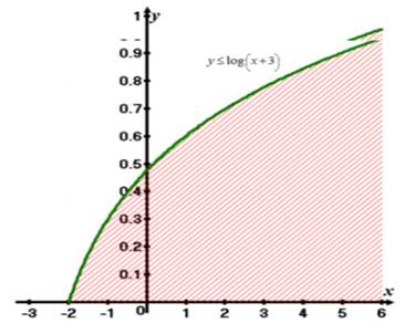 Advanced Mathematical Concepts: Precalculus with Applications, Student Edition, Chapter 11.5, Problem 10CFU 