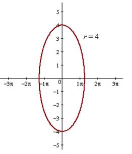 Advanced Mathematical Concepts: Precalculus with Applications, Student Edition, Chapter 11.5, Problem 71E 