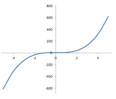 Advanced Mathematical Concepts: Precalculus with Applications, Student Edition, Chapter 11.5, Problem 75E 