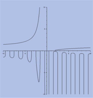 Advanced Mathematical Concepts: Precalculus with Applications, Student Edition, Chapter 11.6, Problem 48E 