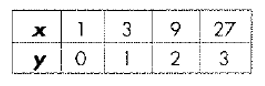 Advanced Mathematical Concepts: Precalculus with Applications, Student Edition, Chapter 11.6, Problem 61E , additional homework tip  1