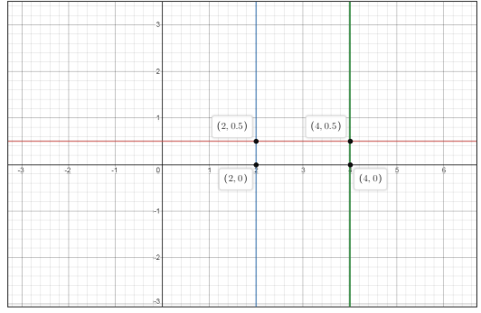 Advanced Mathematical Concepts: Precalculus with Applications, Student Edition, Chapter 11.6B, Problem 2GCE 