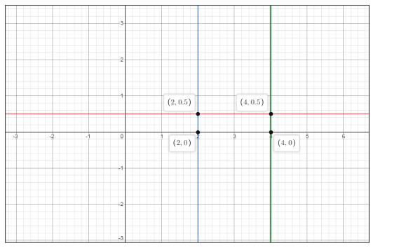 Advanced Mathematical Concepts: Precalculus with Applications, Student Edition, Chapter 11.6B, Problem 3GCE , additional homework tip  2