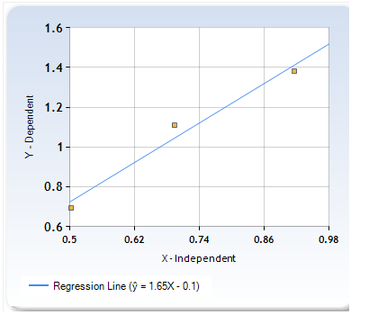 Advanced Mathematical Concepts: Precalculus with Applications, Student Edition, Chapter 11.6B, Problem 7GCE 