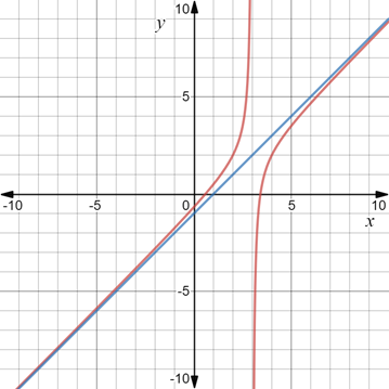 Advanced Mathematical Concepts: Precalculus with Applications, Student Edition, Chapter 12.1, Problem 67E 