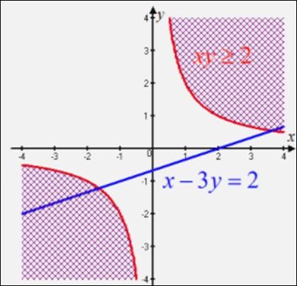 Advanced Mathematical Concepts: Precalculus with Applications, Student Edition, Chapter 12.2, Problem 51E 