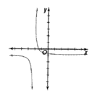 Advanced Mathematical Concepts: Precalculus with Applications, Student Edition, Chapter 12.8, Problem 42E , additional homework tip  1