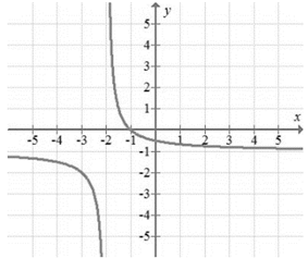 Advanced Mathematical Concepts: Precalculus with Applications, Student Edition, Chapter 12.8, Problem 42E , additional homework tip  2