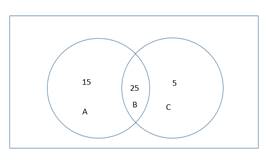 Advanced Mathematical Concepts: Precalculus with Applications, Student Edition, Chapter 13.5, Problem 38E 