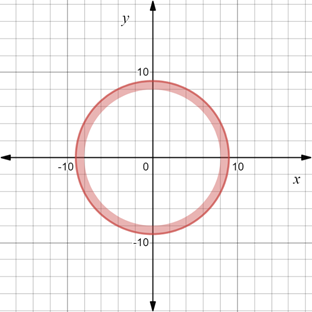 Advanced Mathematical Concepts: Precalculus with Applications, Student Edition, Chapter 13.5, Problem 48E , additional homework tip  2