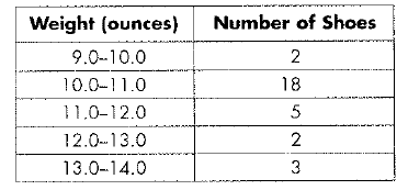 Advanced Mathematical Concepts: Precalculus with Applications, Student Edition, Chapter 14, Problem 13SGA , additional homework tip  1