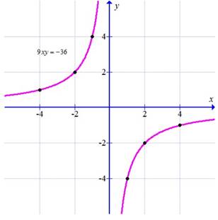 Advanced Mathematical Concepts: Precalculus with Applications, Student Edition, Chapter 14.1, Problem 21E 