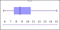 Advanced Mathematical Concepts: Precalculus with Applications, Student Edition, Chapter 14.3, Problem 11E , additional homework tip  1