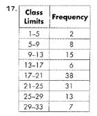 Advanced Mathematical Concepts: Precalculus with Applications, Student Edition, Chapter 14.3, Problem 17E 