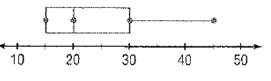 Advanced Mathematical Concepts: Precalculus with Applications, Student Edition, Chapter 14.3, Problem 21E 