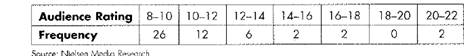 Advanced Mathematical Concepts: Precalculus with Applications, Student Edition, Chapter 14.3, Problem 25E , additional homework tip  1