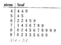 Advanced Mathematical Concepts: Precalculus with Applications, Student Edition, Chapter 14.3, Problem 28E , additional homework tip  1