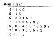 Advanced Mathematical Concepts: Precalculus with Applications, Student Edition, Chapter 14.3, Problem 28E , additional homework tip  2