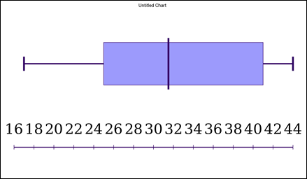 Advanced Mathematical Concepts: Precalculus with Applications, Student Edition, Chapter 14.3, Problem 5CFU , additional homework tip  2