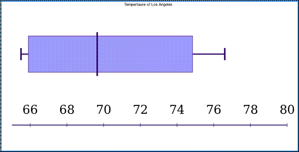 Advanced Mathematical Concepts: Precalculus with Applications, Student Edition, Chapter 14.3, Problem 8CFU , additional homework tip  1