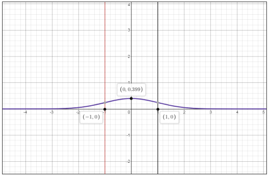 Advanced Mathematical Concepts: Precalculus with Applications, Student Edition, Chapter 14.4B, Problem 2GCE 