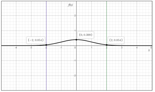 Advanced Mathematical Concepts: Precalculus with Applications, Student Edition, Chapter 14.4B, Problem 4GCE 