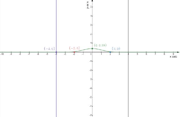 Advanced Mathematical Concepts: Precalculus with Applications, Student Edition, Chapter 14.4B, Problem 7GCE 