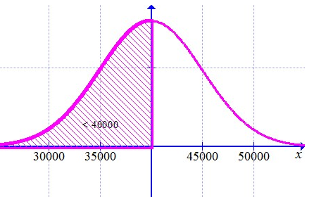 Advanced Mathematical Concepts: Precalculus with Applications, Student Edition, Chapter 14.5, Problem 34E , additional homework tip  3