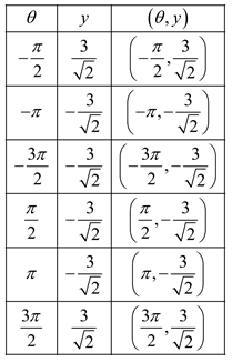 Advanced Mathematical Concepts: Precalculus with Applications, Student Edition, Chapter 15.2, Problem 60E , additional homework tip  1