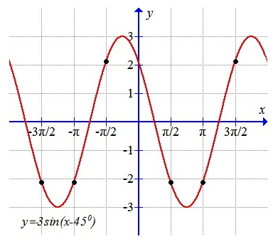 Advanced Mathematical Concepts: Precalculus with Applications, Student Edition, Chapter 15.2, Problem 60E , additional homework tip  2