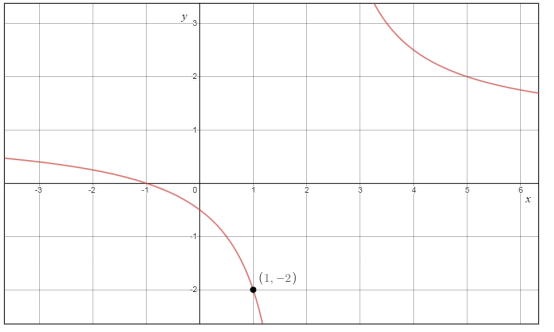 Advanced Mathematical Concepts: Precalculus with Applications, Student Edition, Chapter 15.2A, Problem 6GCE 