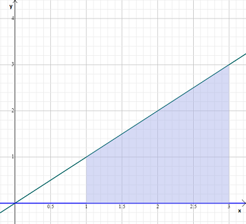 Advanced Mathematical Concepts: Precalculus with Applications, Student Edition, Chapter 15.3, Problem 13E 