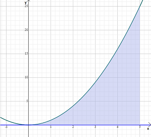 Advanced Mathematical Concepts: Precalculus with Applications, Student Edition, Chapter 15.3, Problem 14E 