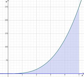 Advanced Mathematical Concepts: Precalculus with Applications, Student Edition, Chapter 15.3, Problem 15E 