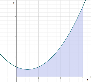 Advanced Mathematical Concepts: Precalculus with Applications, Student Edition, Chapter 15.3, Problem 18E 