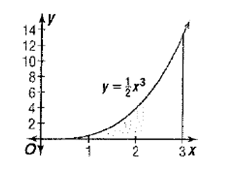 Advanced Mathematical Concepts: Precalculus with Applications, Student Edition, Chapter 15.3, Problem 27E 