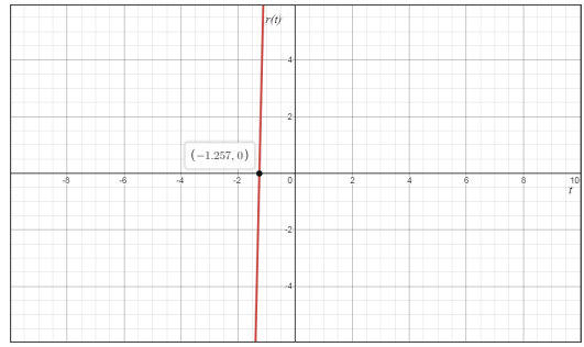 Advanced Mathematical Concepts: Precalculus with Applications, Student Edition, Chapter 15.3, Problem 31E 